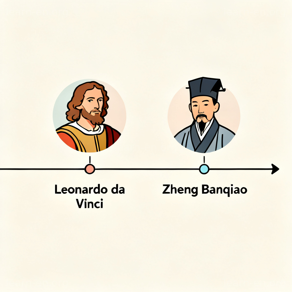 contemporary 同时代含义图解：时间线上的并列人物